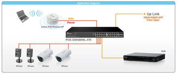 POE智能管理型光纖網管千兆網絡交換機 功能、應用與上海海宣信息科技